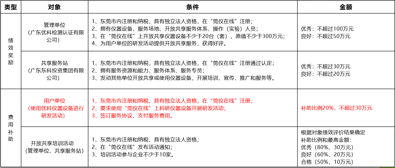 如何通过天游ty8线路检测进行“莞仪在线”申报
