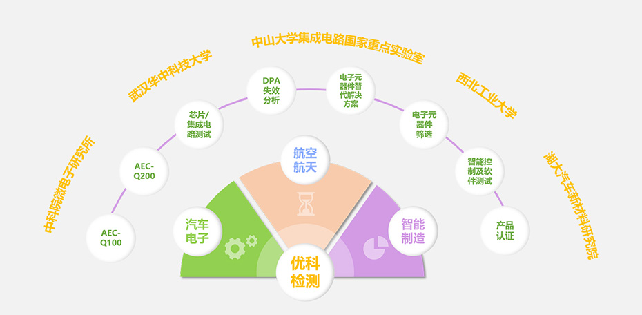 天游ty8线路检测检测核心优势